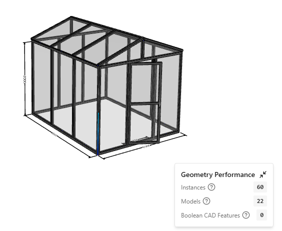 Geometry performance pane