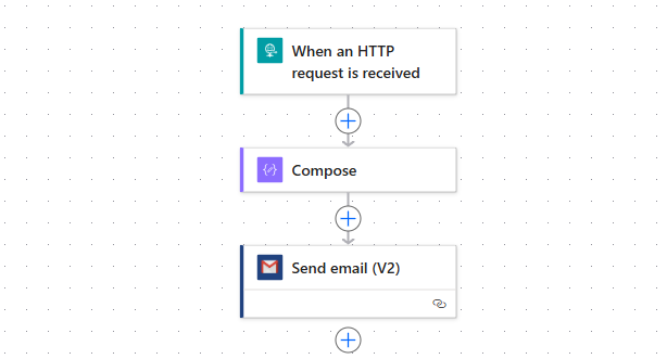 Power Automate Flow Overview